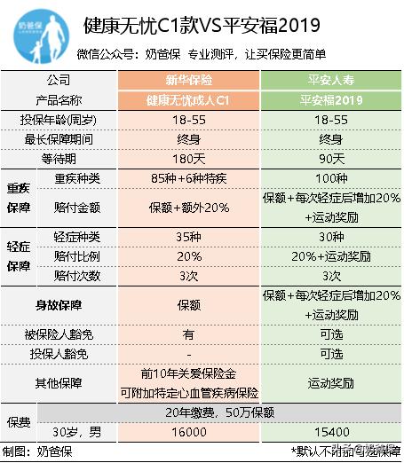新华保险破产分析,新华保险重疾险有必要买吗