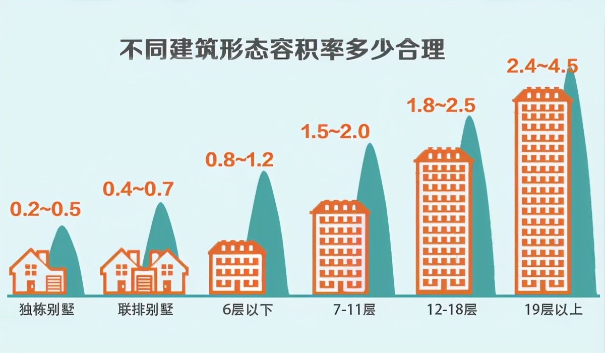 重庆楼市你真的看懂了么,重庆楼市陷阱视频