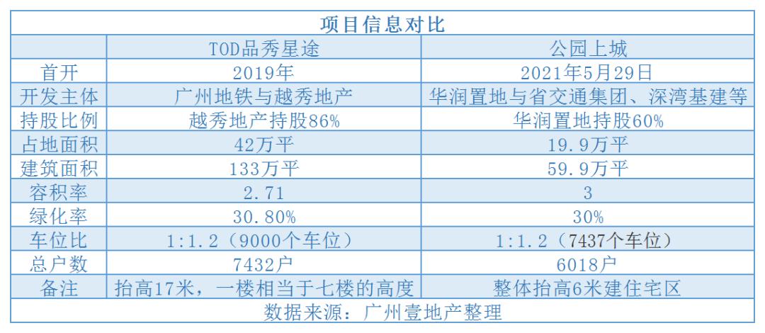 增城踩盘|品秀星图和公园上城“神仙打架”,给你会怎么选择?