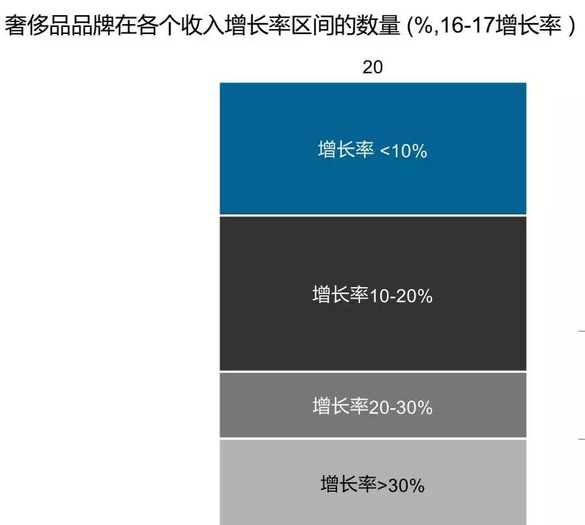 包包为什么贵,包包为什么那么值钱
