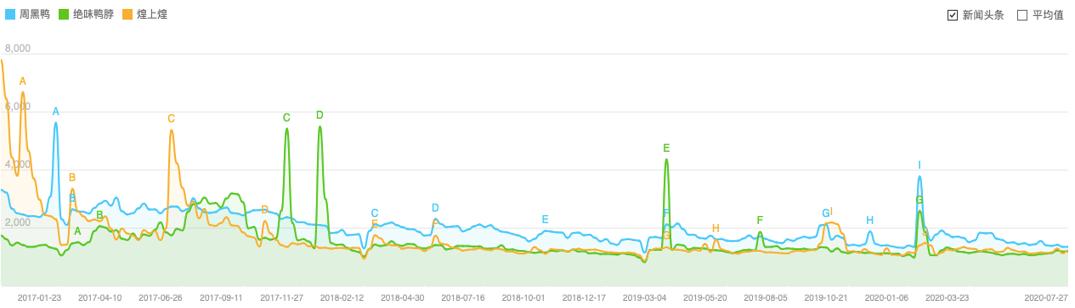 绝味周黑鸭煌上煌谁更胜一筹,周黑鸭和煌上煌使用哪种鸭做卤味
