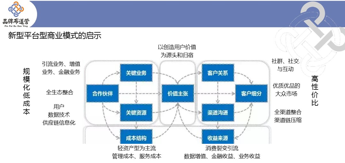 5张PPT,解析2018年那些成功品牌的背后逻辑