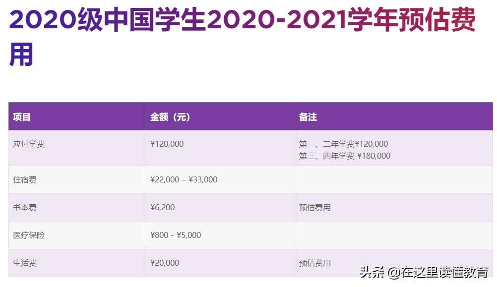 上海最贵的国际学校一年多少,中国上海最贵的学校