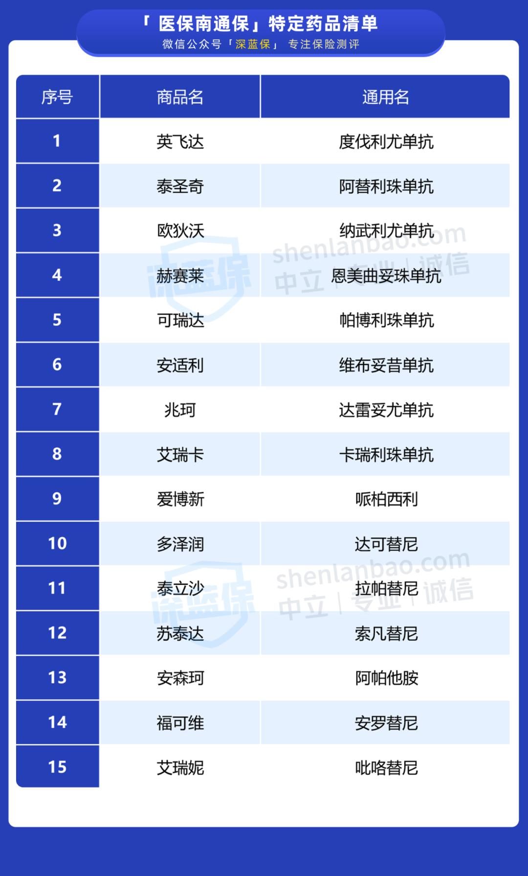 免赔额1万以下医疗险,超低免赔额