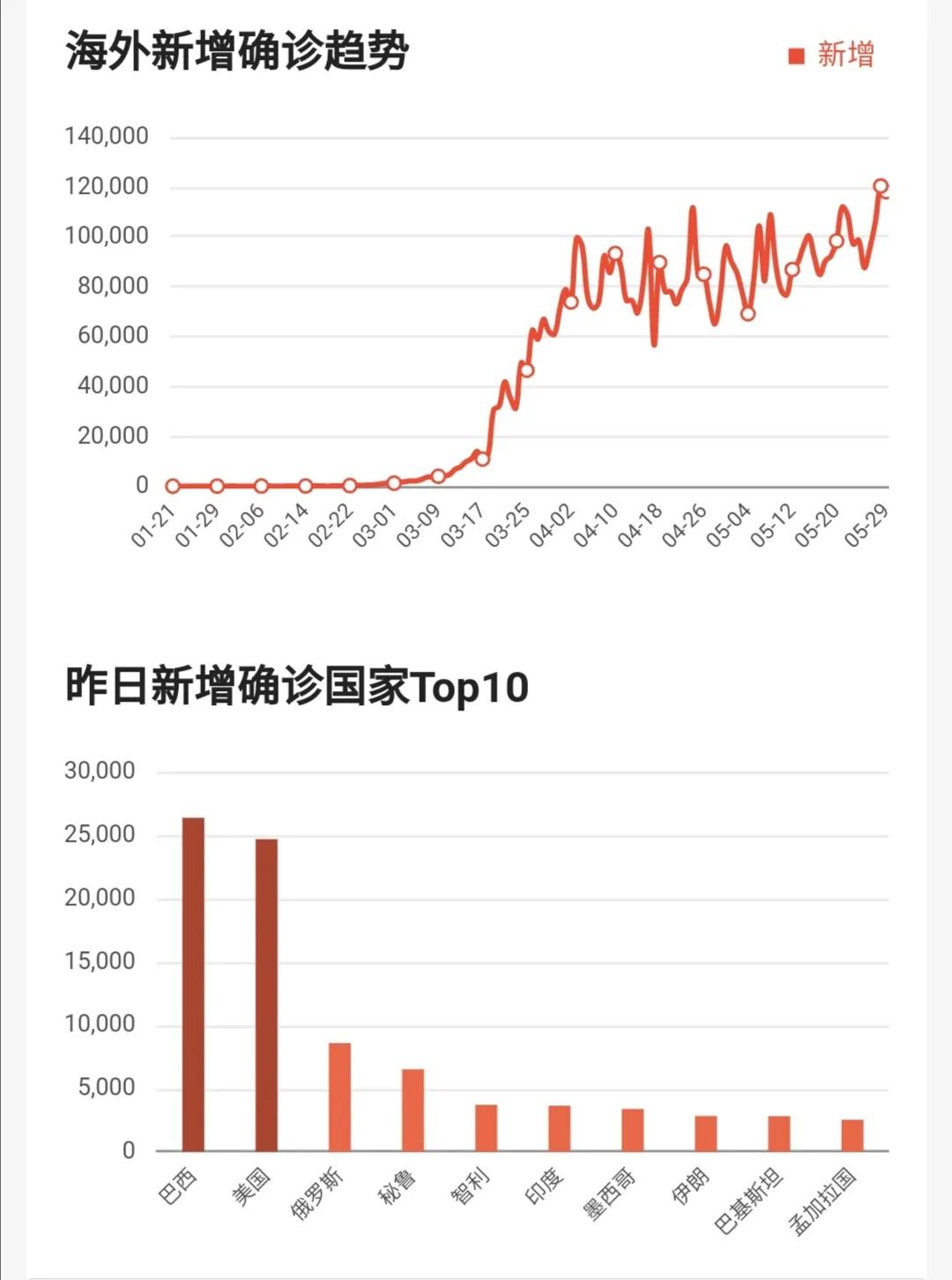 鐤儏杩囧悗缁忔祹濡備綍鍙嶅脊,鐤儏鍚庣粡娴庡ぇ鍙嶅脊