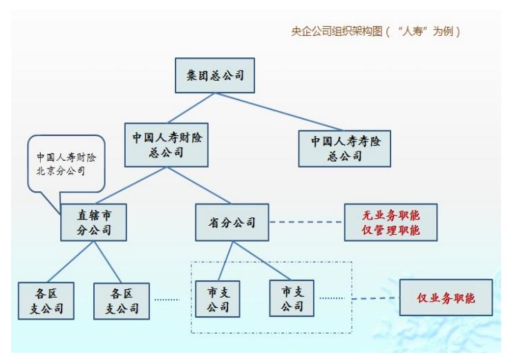 保险行业职场分析,保险行业的职业分类有哪些