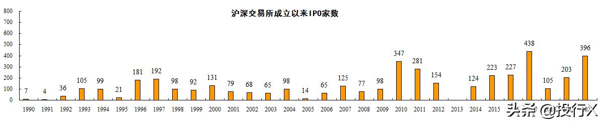 2018年a股ipo最大公司,今年以来a股ipo企业288家