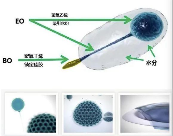 隐形眼镜忘摘了戴了一晚上怎么办,推荐一款隐形眼镜