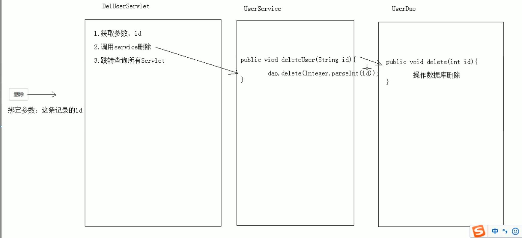 javaweb管理系统怎么写,java信息管理系统编写流程