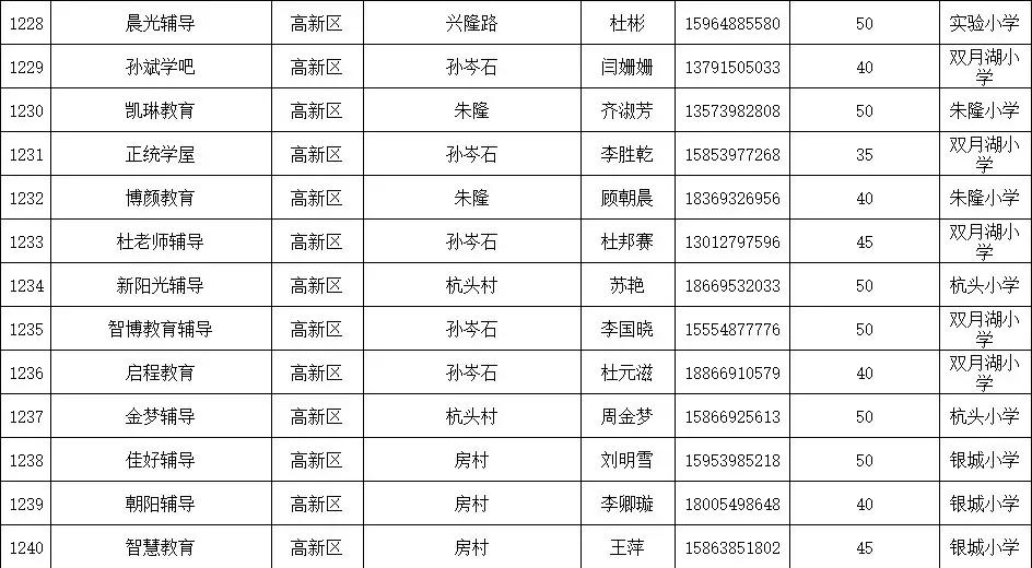 涓存矀鍚勫幙鍖烘渶鍏ㄥ皬楗鍚嶅崟,涓存矀鍚勫幙甯傚皬楗鍚嶅崟