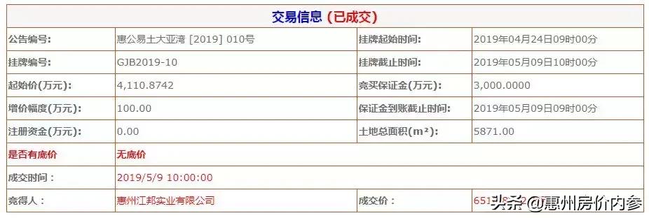 惠州近期拍卖地,惠州单日三宗地块流拍