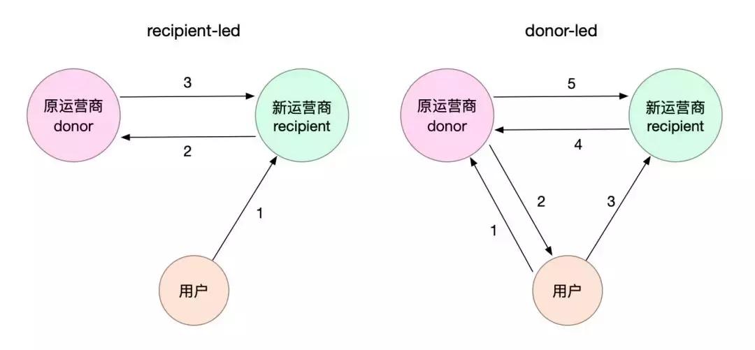 移动携号转网最佳方案,携号转网推广方案