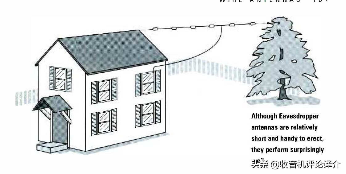 怎么提高短波收音机收听效果,怎样提高收音机接收效果