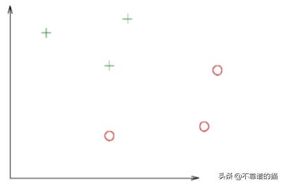支持向量机svm是什么,支持向量在SVM中有什么作用
