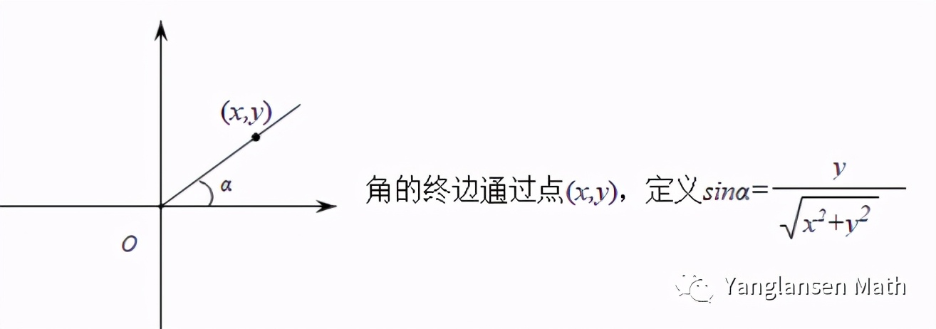 弧度制课后记,弧度制怎么算