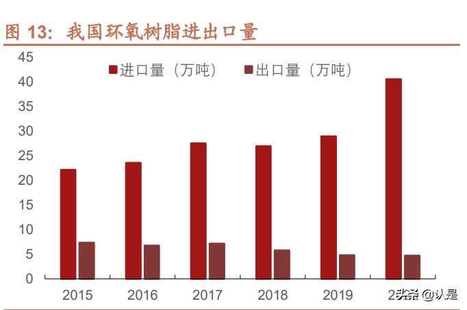 宏昌环氧树脂最新消息,宏昌电子环氧树脂龙头