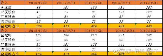 金螳螂股价何时止跌,金螳螂是否能成为牛股