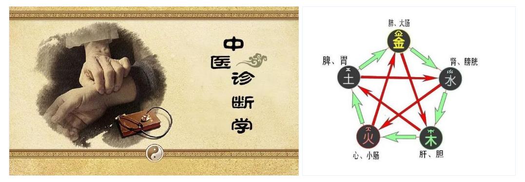 误会了几千年，《黄帝内经》的作者竟然不是黄帝，到底应该是谁？