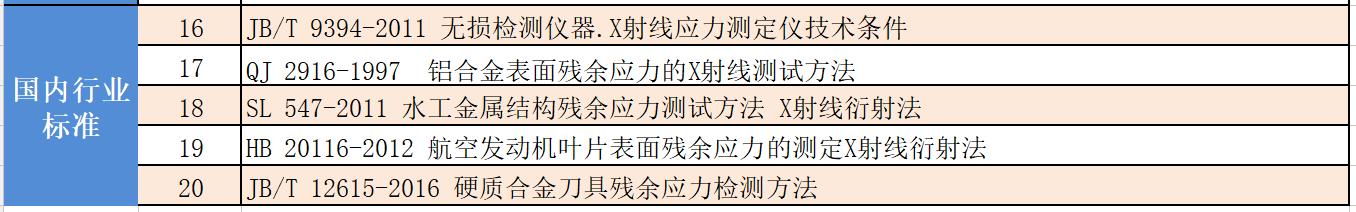 x射线残余应力检测结果分析,x射线透视检测原理