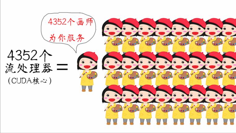 电脑小白如何选择适合自己的显卡,装机用户须知显卡的区别与优缺点