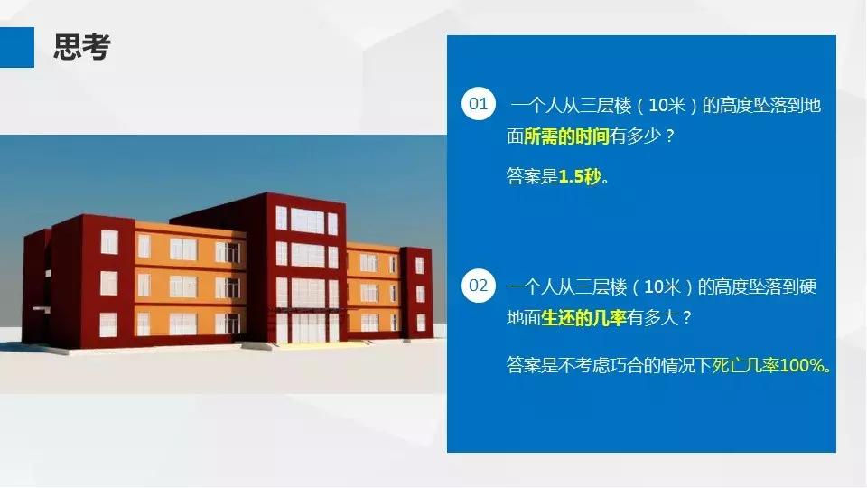 安全高处作业内容,安全第一线高处作业