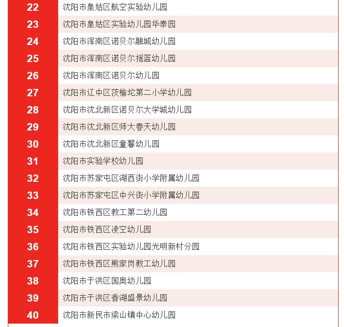 恭喜孩子被幼儿园录取,沈阳公办幼儿园有哪些