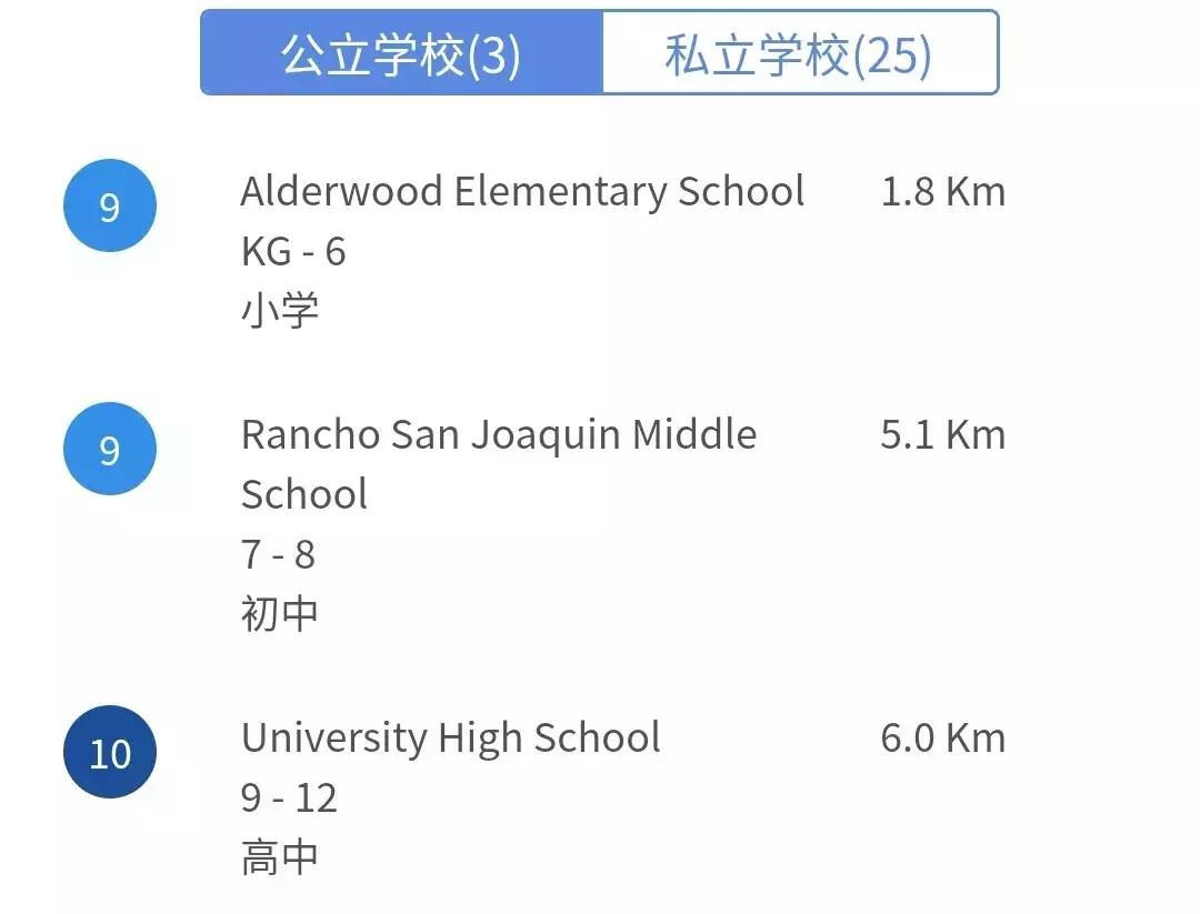 含泪剁手，说说我住尔湾光谱中心附近的物质生活