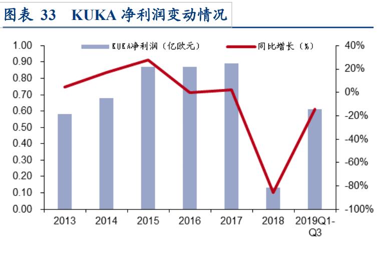 基金看好成长股,关勃基金持仓股一览表