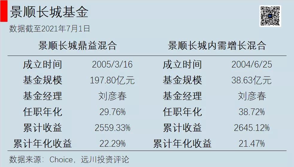 目前热门公募基金有哪些,后悔没买股票好吗