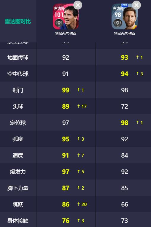 梅罗的手感,梅罗各项技能对比