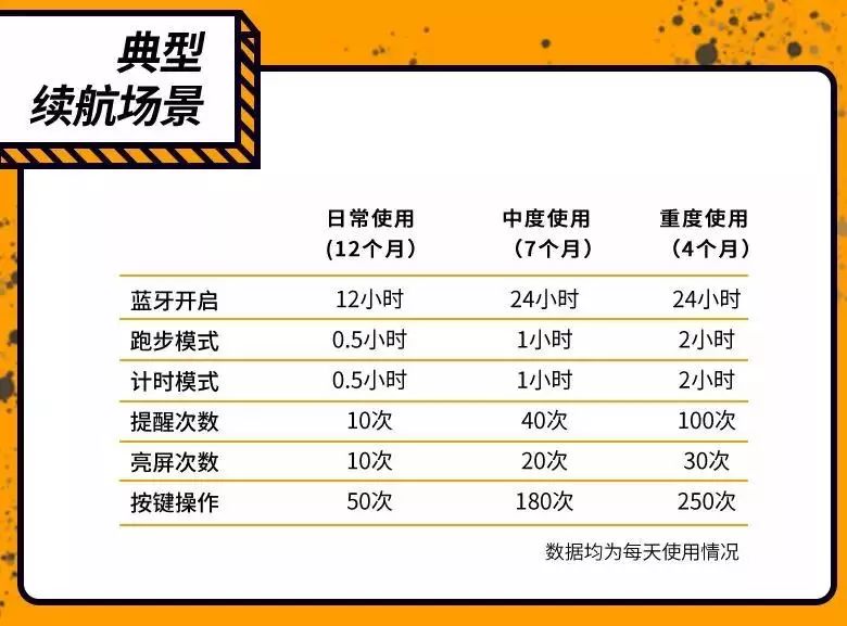 99鍏冪殑d1鎵嬭〃,d1sport鏅鸿兘鎵嬭〃