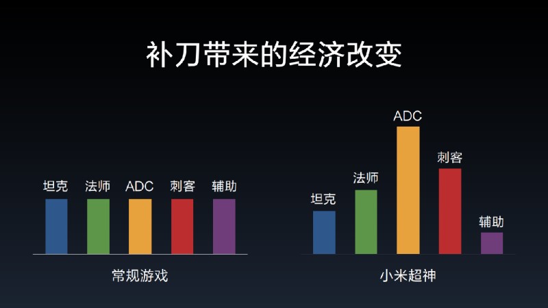 小米超神升级,小米超神（体验服）