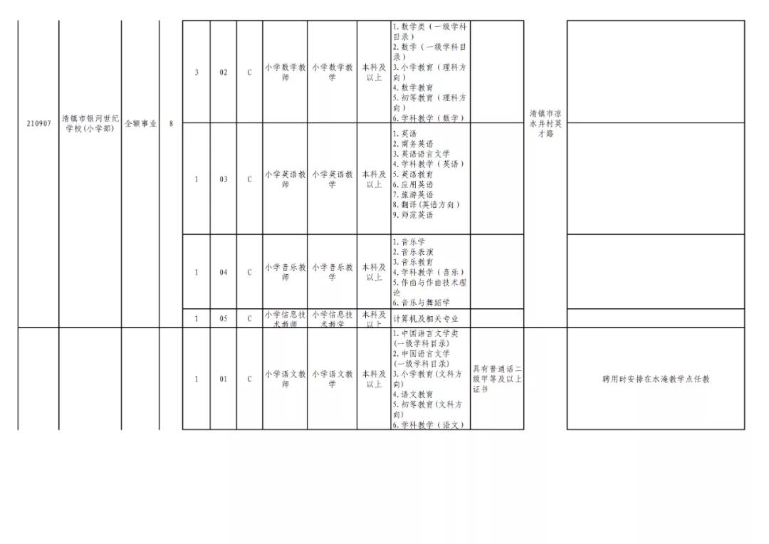 贵阳市2024年有教师招聘吗,贵阳市2024年教师招聘报考人数