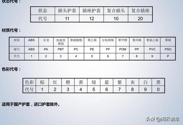 汽车线束端子,汽车线束厂家