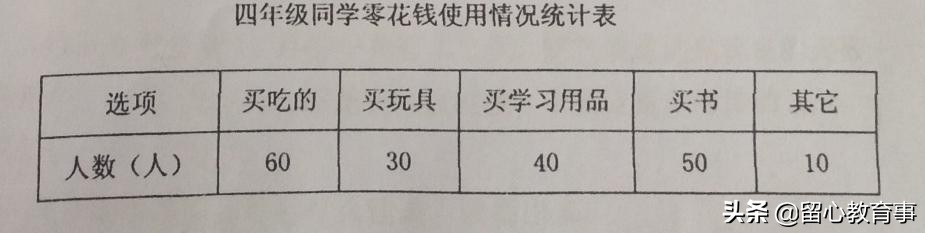 小学四年级人教版数学总复习,人教版四年级数学1-7单元练习