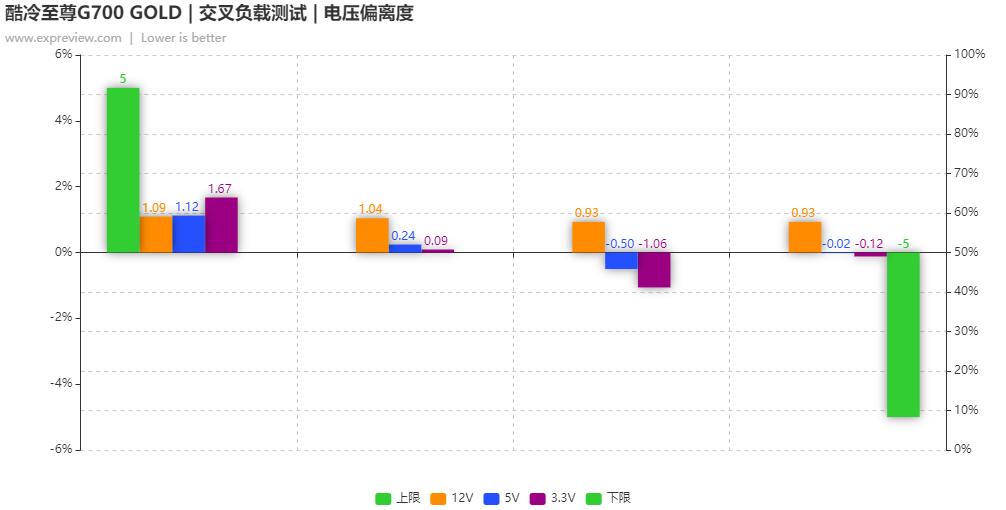 閰峰喎鑷冲皧閲戠墝鐢垫簮g700濡備綍,閰峰喎鑷冲皧g600閲戠墝鐢垫簮娴嬭瘎