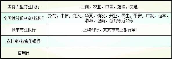 银行信用卡梯队分类,信用卡体量较大的银行