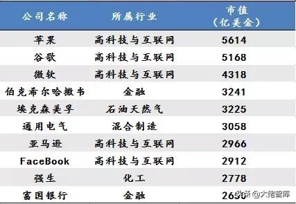 未来十年中国最赚钱的四个行业,未来十年中国最赚钱的16个行业