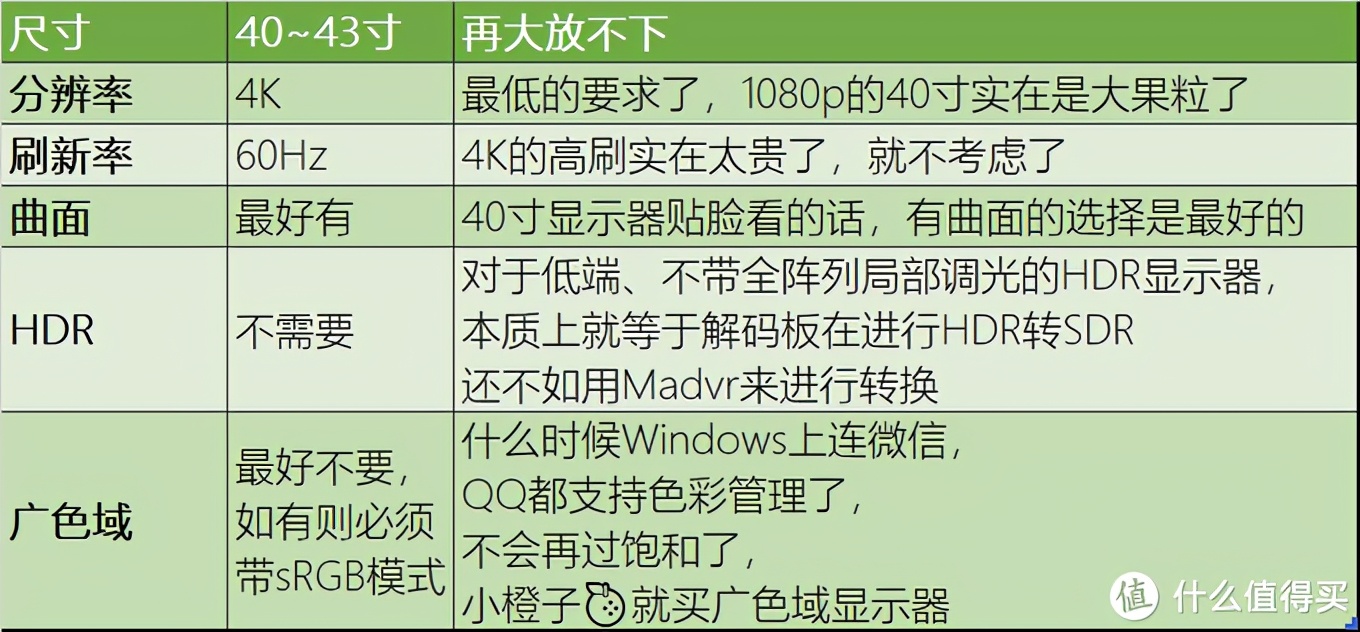 icb40寸曲面显示器参数,icb显示器27寸