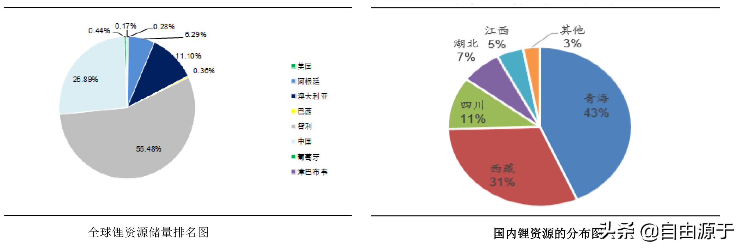 盐湖股份三季度净利润大幅度增加,盐湖股份盈利能力分析