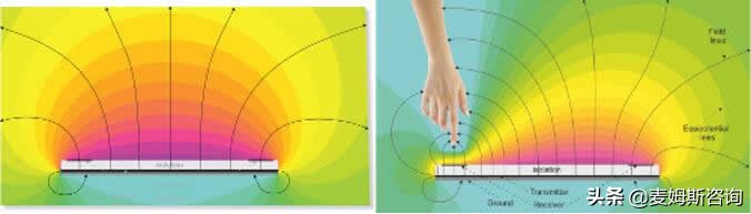 Seeed推出3D手势识别产品，采用Microchip电近场感应技术