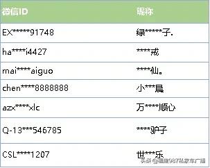 微信团队封号辅助验证怎么操作,微信辅助验证被封号怎么办