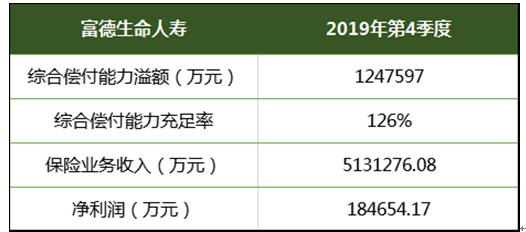 富德生命人寿保险公司可靠吗,富德生命人寿10万5年交定期可靠吗