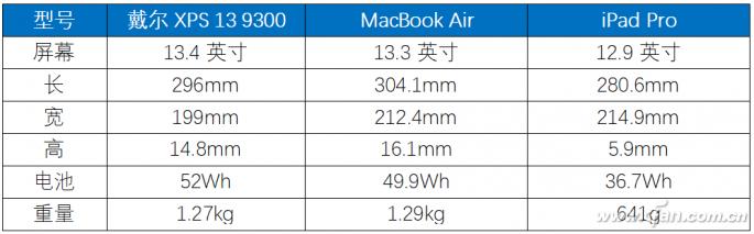 戴尔xps139300对比评测,戴尔新xps13轻薄本