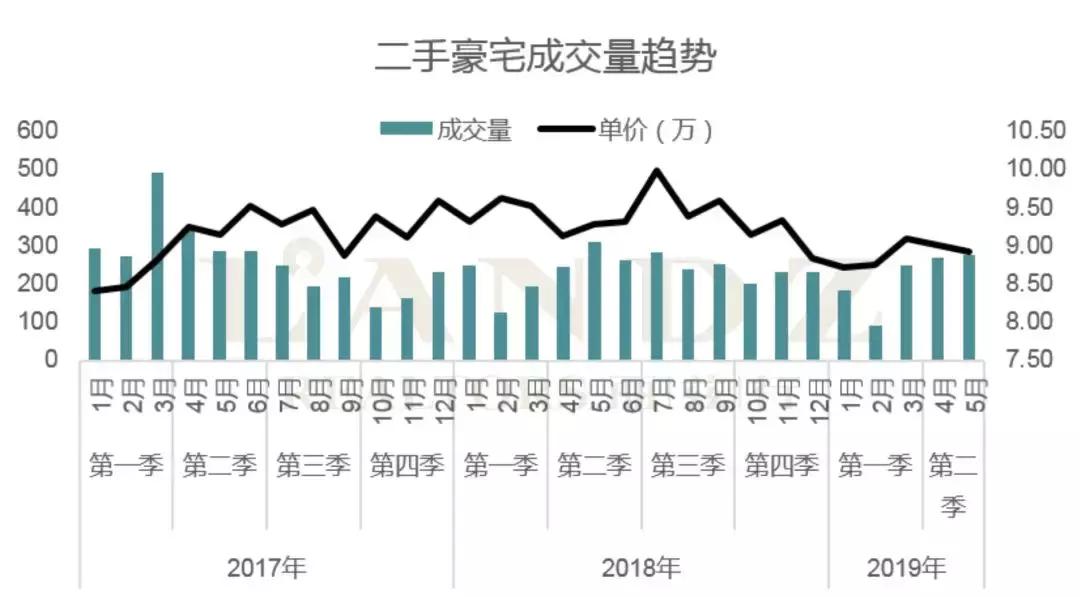 豪宅深度分析文章,北京豪宅市场有什么特点