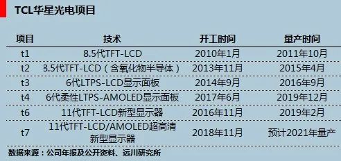 tcl成长史解析,tcl选择哪个型号