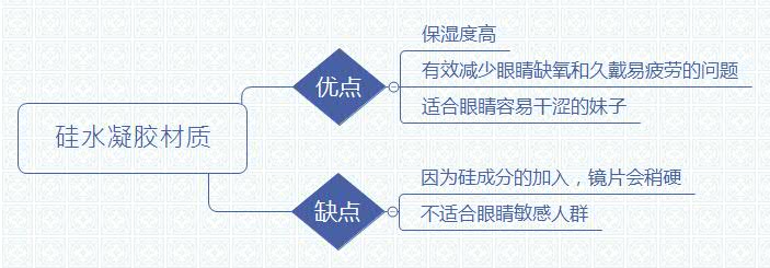 是新手又要戴很久的美瞳怎么选,美瞳怎么戴进去新手美瞳推荐