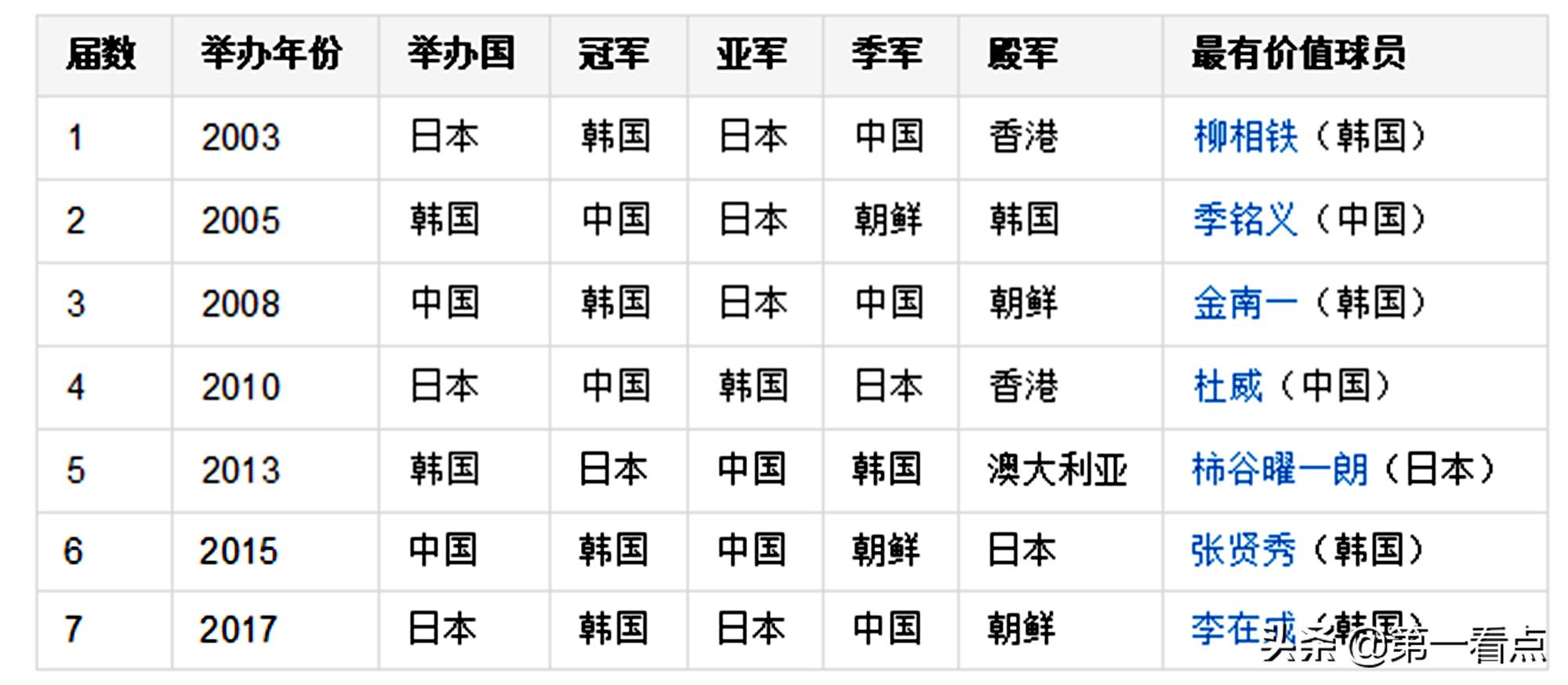 足球知识科普武磊,中国足球东亚杯比赛结果