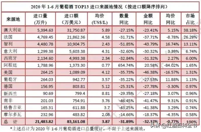 澳洲酒和智利酒,澳洲酒和智利酒的区别