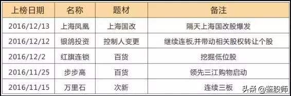 涨停板敢死队策略,涨停敢死队十大绝技
